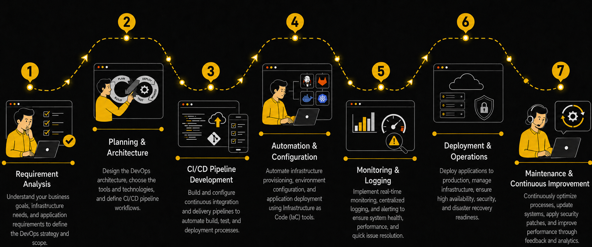 DevOps Services